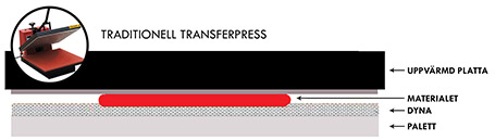 Transferpress